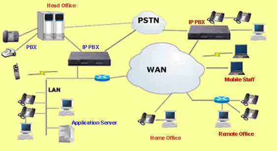 Communications Diagram